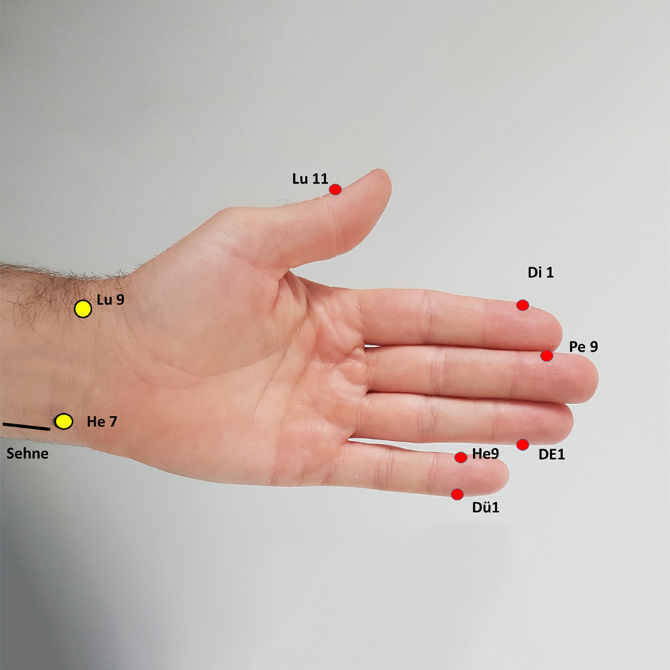 Akupressur-Punkte an der Hand